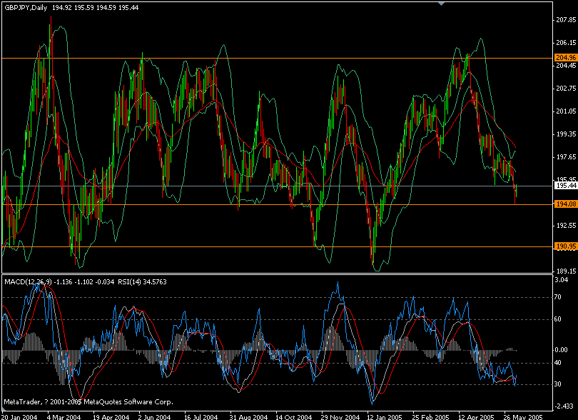 gbpjpy d 0607.gif